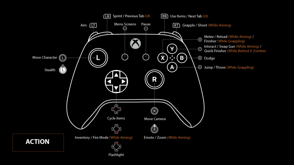 Controller Action Artboard