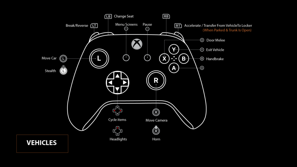 Controller Vehicle Artboard