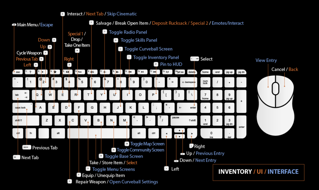 Keyboard Inventory Mapping