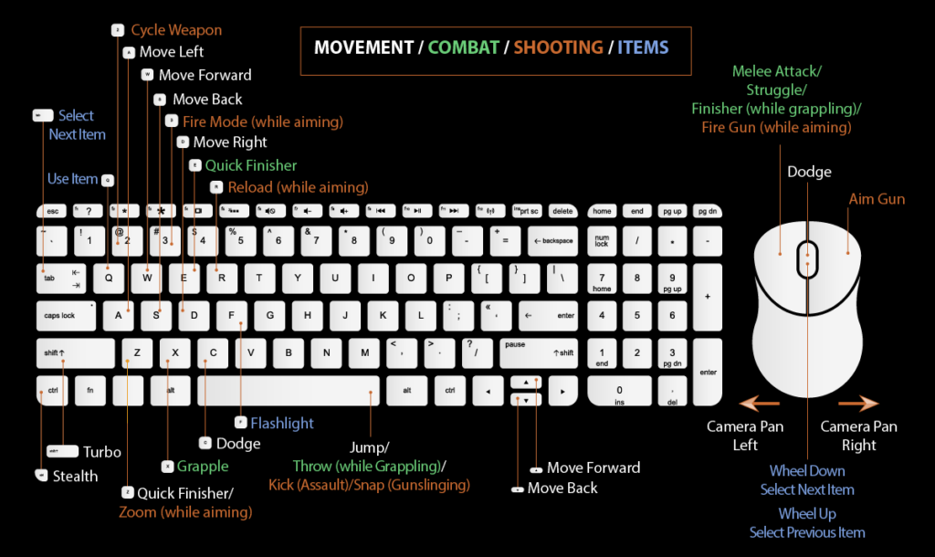 Keyboard Movement Mapping