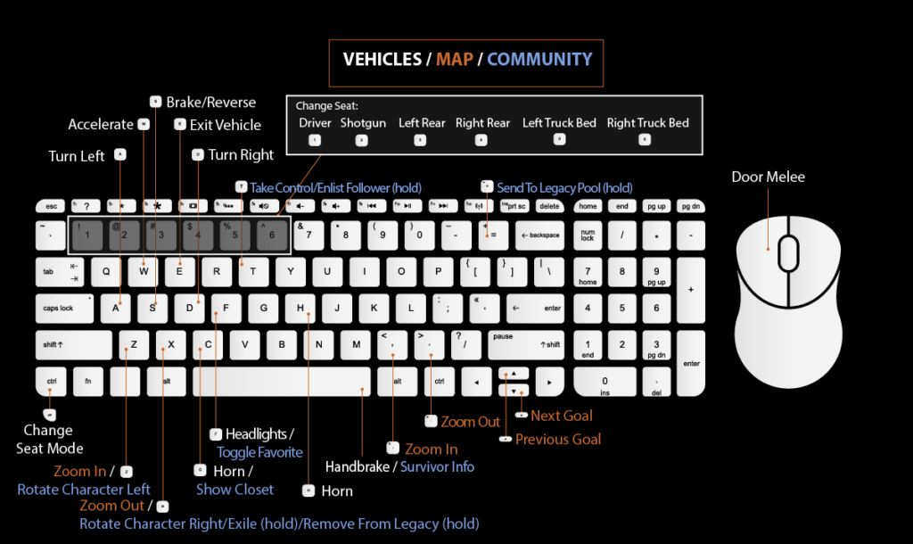 Keyboard Vehicle Mapping